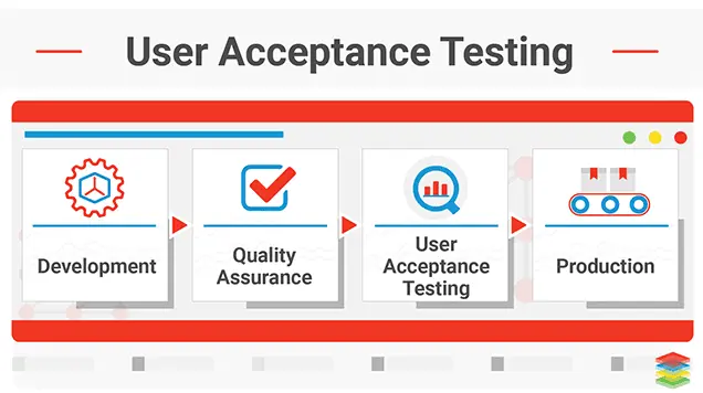 User Acceptance Testing.webp